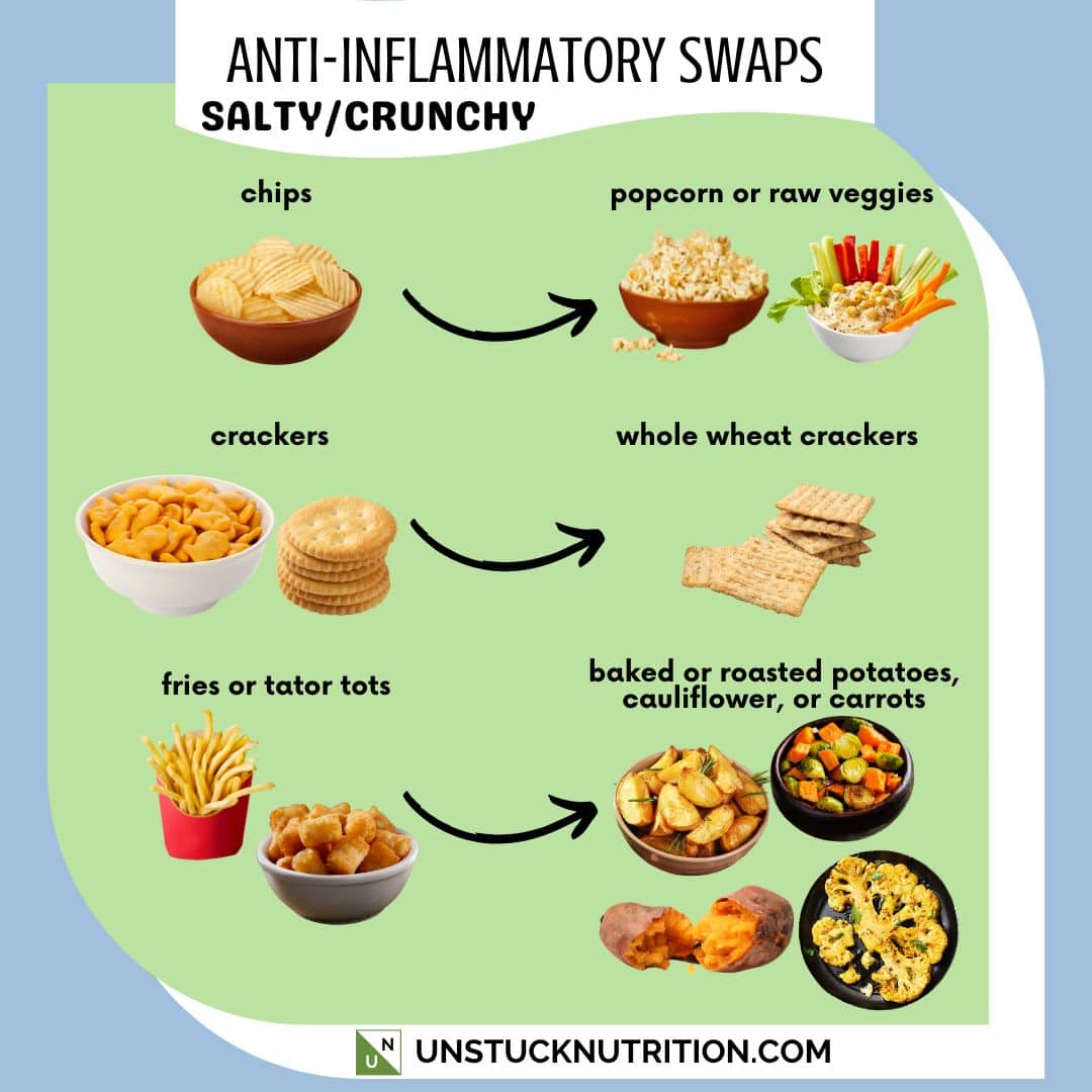swaps from inflammatory to anti-inflammatory