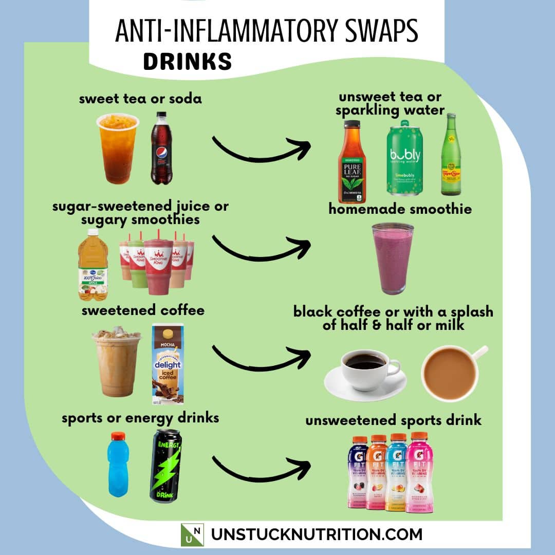 Anti-inflammatory swap infographic for drinks.