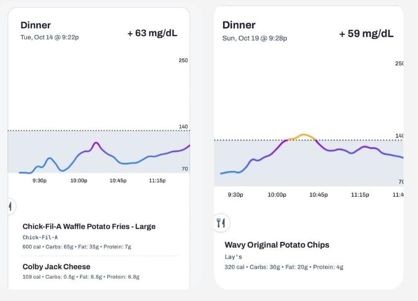 screenshots of french fries and potato chips CGM spike after