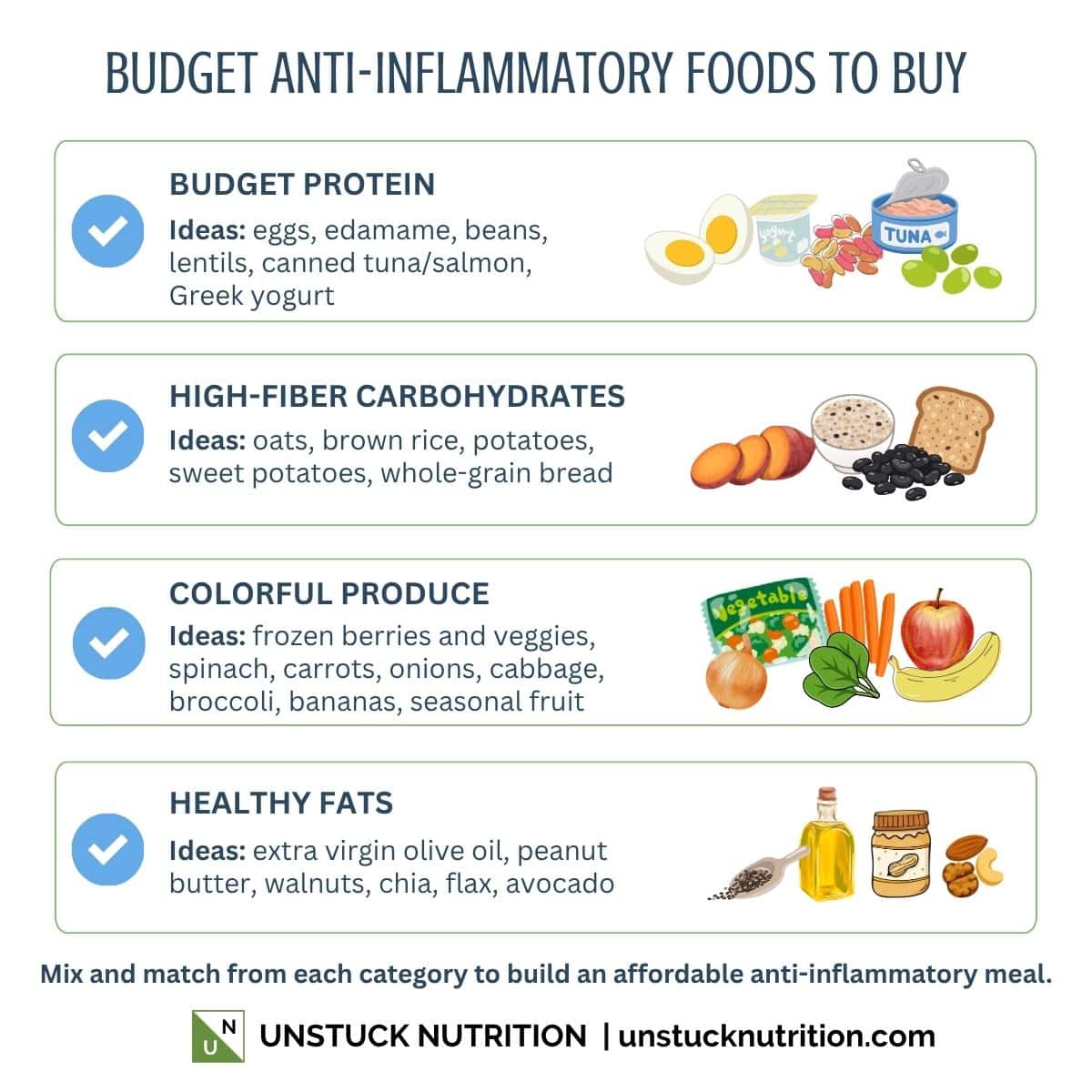 Budget anti-inflammatory foods including affordable protein, high-fiber carbohydrates, colorful produce, and healthy fats.