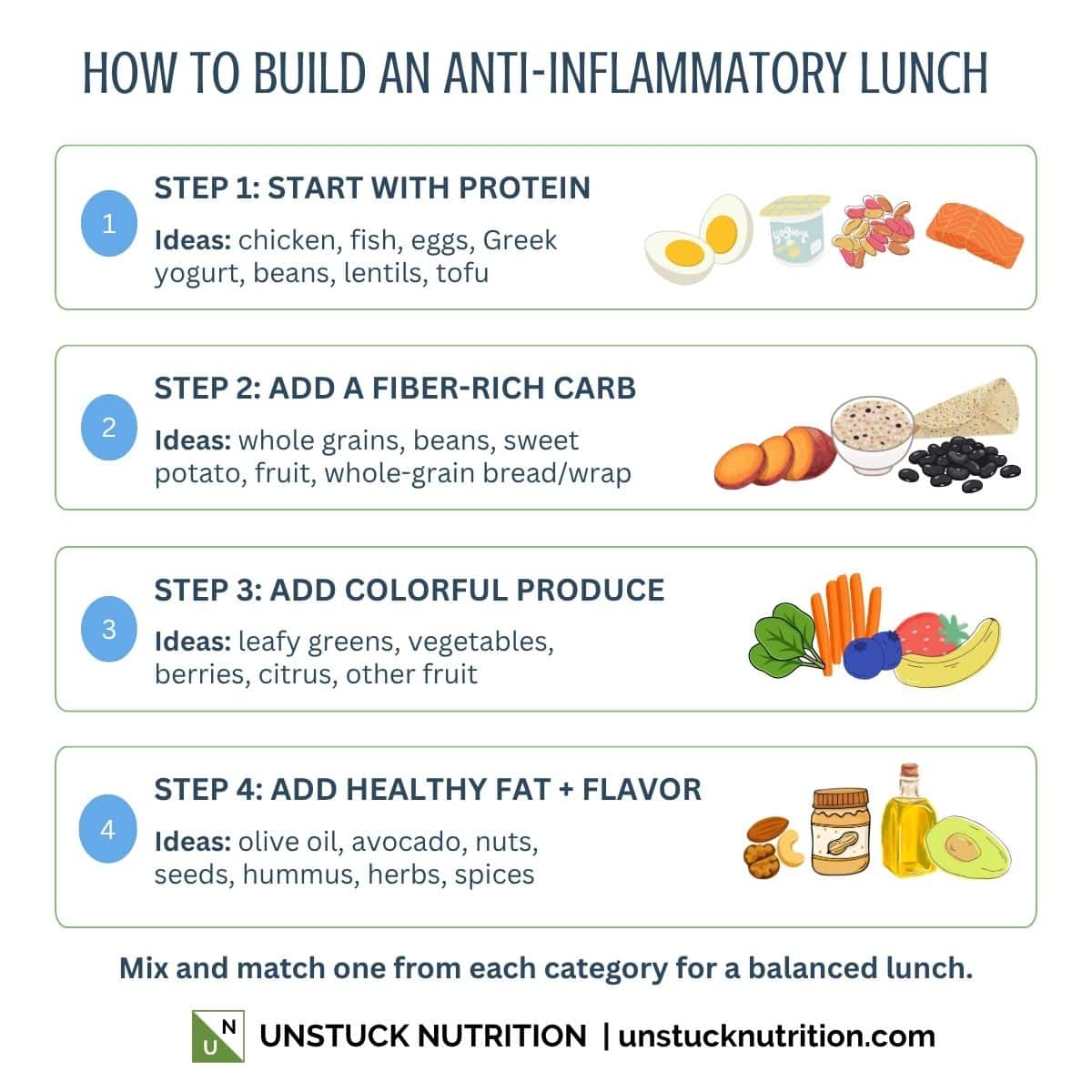 How to build an anti-inflammatory lunch with protein, fiber-rich carbohydrates, colorful produce, and healthy fats.
