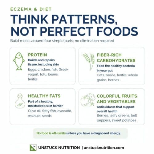 Eczema diet, think patterns not perfect foods. Protein: builds and repairs tissue, including skin. Fiber-rich carbohydrates: feed the healthy bacteria in your gut. Healthy fats: part of a healthy, moisturized skin barrier. Colorful fruits and vegetables: antioxidants that support overall health.